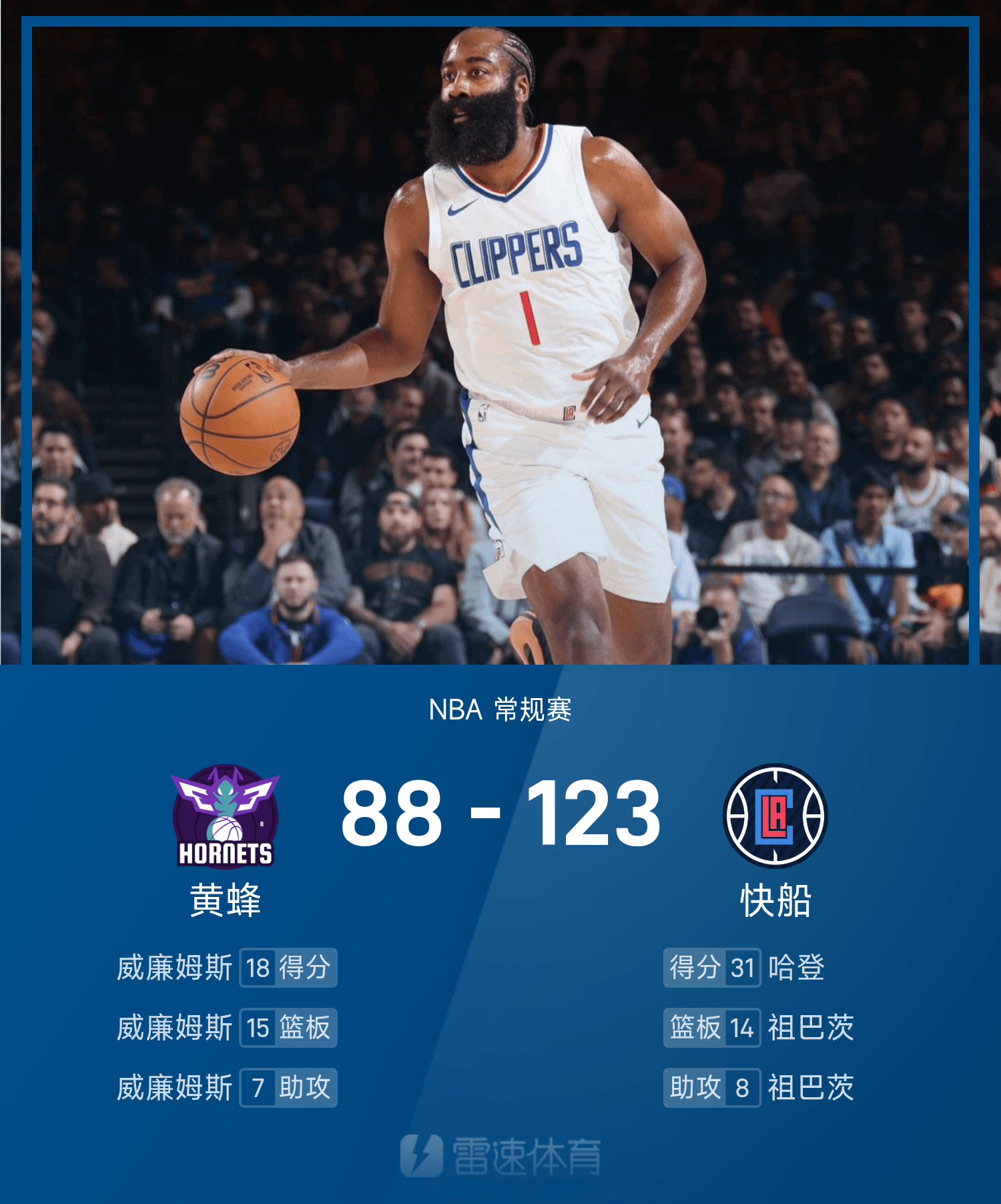 华盛顿奇才迎西甲关键赛,赛后迎来里程碑,媒体盛赞,阵容厚度经受考验  华盛顿奇才迎西甲关键赛,赛后迎来里程碑,媒体盛赞,阵容厚度经受考验